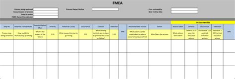 FMEA Excel Template And Awesome How To Guide SanzuBusinessTraining