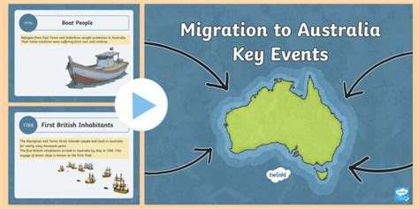 Migration To Australia Key Events PowerPoint Teacher Made