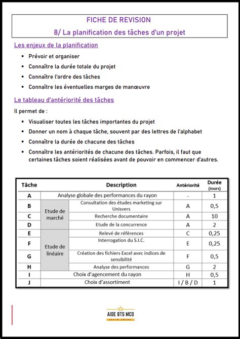 Fiche Révision Cejm Bts Cg Communauté Mcms