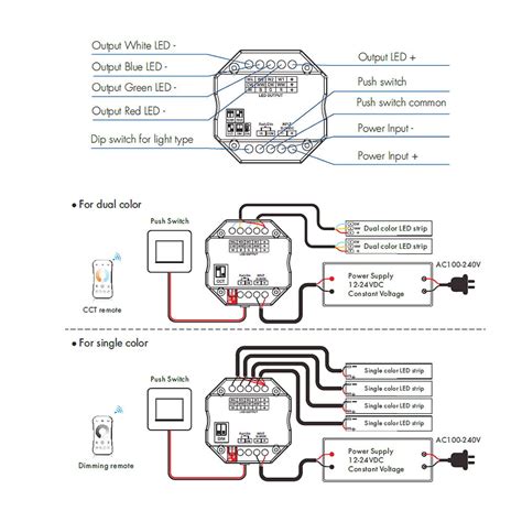 Odbiornik Led Mono Cct Rgb Rgb W V Dc X A V S Eled