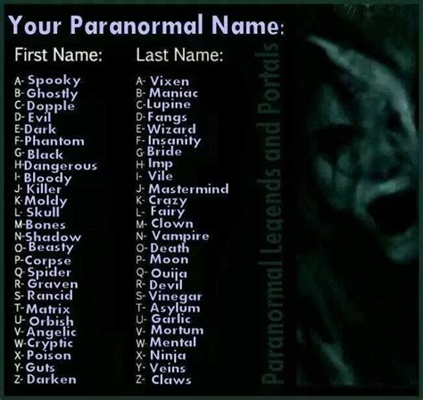 Your Paranormal Name Funny Names Names Fantasy Names
