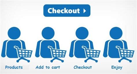 Checkout Process Design Tips For E Commerce Websites