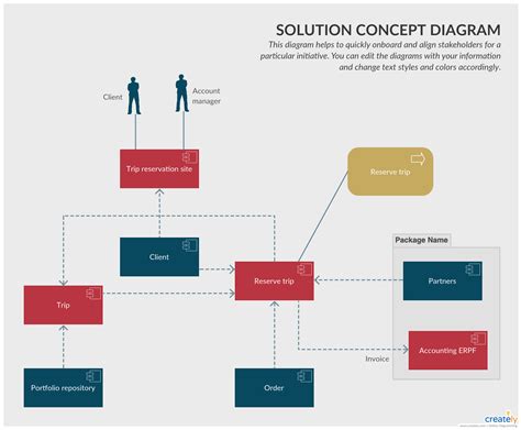 The Ultimate Guide To Concept Maps From Its Origin To Concept Map Best