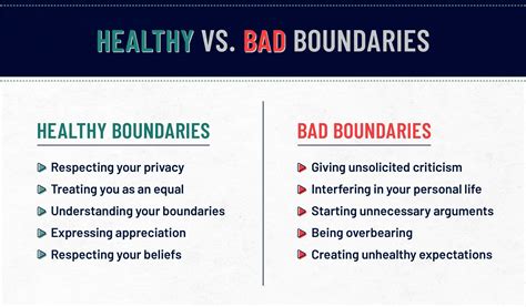 Healthy Vs Unhealthy Boundaries Chart