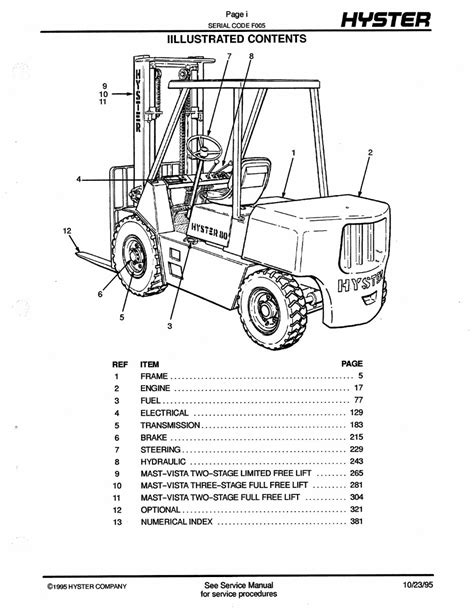 Hyster Challenger F005 H70xl H110xl H90xls Forklift Parts Manual