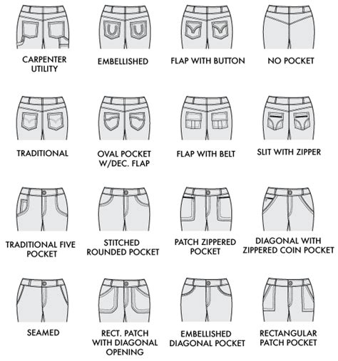 Guide To Jean Pocket Types Joy Of Clothes