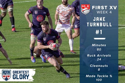 Old Glory Dc On Twitter First Xv Major League Rugby Jake Turnbull
