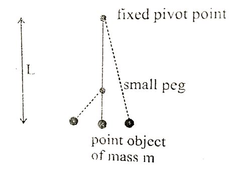 A Simple Pendulum Of Length L Is Constructed Form A Point Object Of Ma