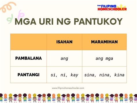 Ano Ang Pantukoy At Mga Halimbawa — The Filipino Homeschooler