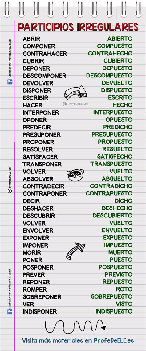A Poster With The Names Of Different Languages In Spanish And English