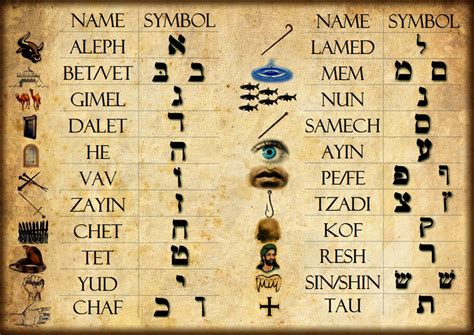 5 Jewish Names That Start With Y For You Startski