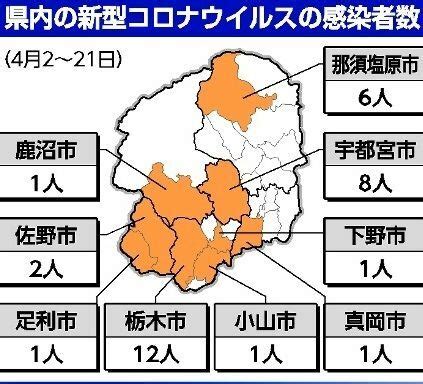 Pixiv is an illustration community service where you can post and enjoy creative work. 増える経路不明3割 栃木県内初確認から2カ月、新型コロナ感染51 ...