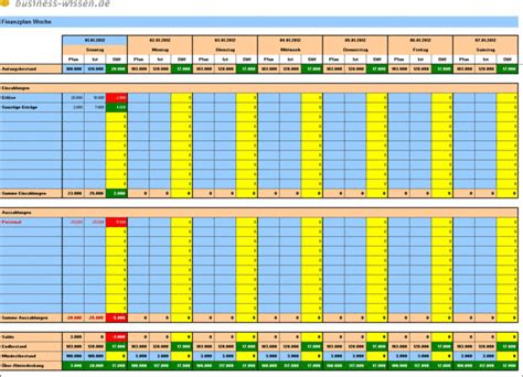 Finanzplanung Auf Tagesbasis Excel Tabelle Business Wissende