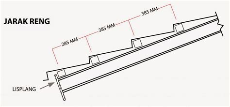 Kami pun menyediakan aneka merk & type / jenis genteng lainnya ; JUAL GENTENG METAL | HARGA GENTENG | GENTENG METAL ...