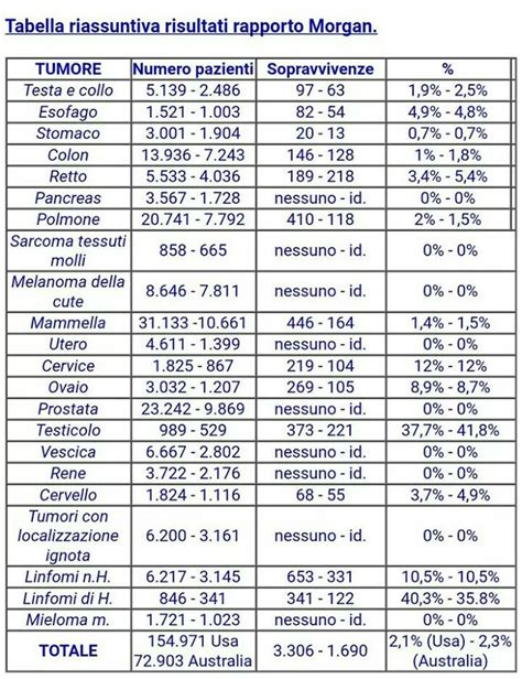 Scopri cosa sono le piastrine basse. CHEMIO TERAPIA Grave DANNO per il Canceroso