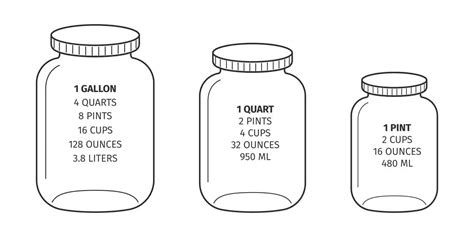 How Many Quarts Are In A Gallon Cannabis Measurements