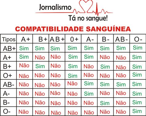 A Positivo Tipo Sanguineo