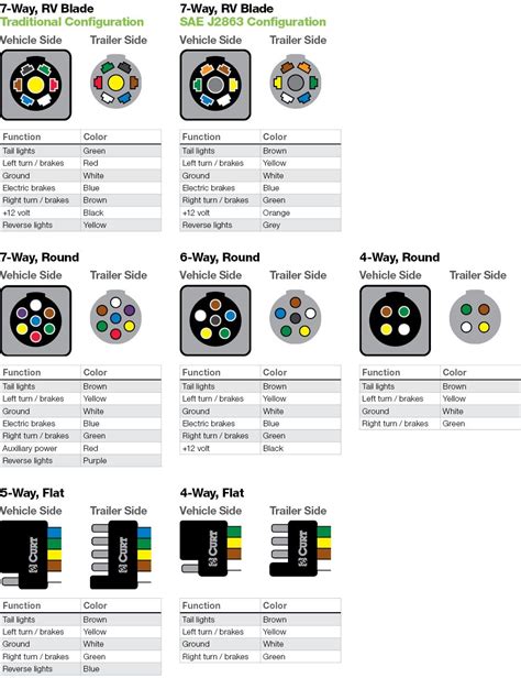 5 Pin Trailer Plug Wiring Diagram