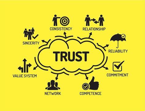 Build Trust Maintain It 10 Psychologically Proven Strategies In