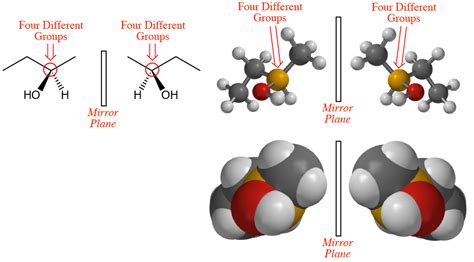 Golden Rules Of Chemistry