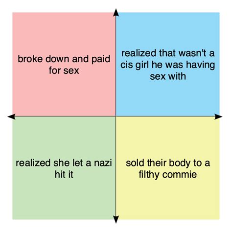 Each Quadrant S Sex Story They Re Ashamed Of R Politicalcompassmemes