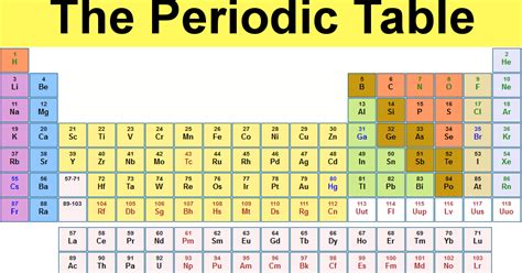 Grade 9 Science Sept 27 Periodic Table