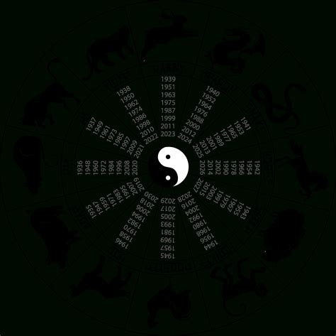 Chinese Astrology: Introduction - Free Printable Chinese Zodiac Wheel