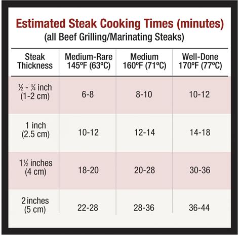 Grilling Steak Know How Canadian Beef Canada Beef