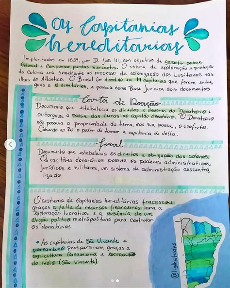 Capitanias Hereditárias Mapa Mental