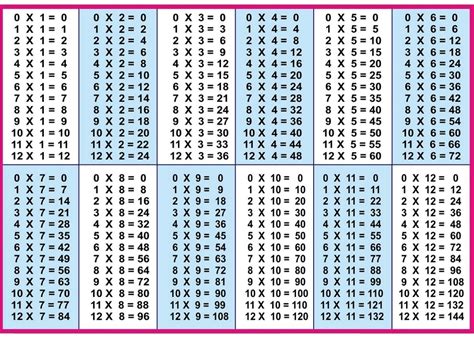 C is the same as b, except the questions are the other way around. Free Printable Multiplication Table 1-12 Chart PDF