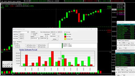 Zero to Hero Option Trading Strategy (80% ACCURACY) - 2024