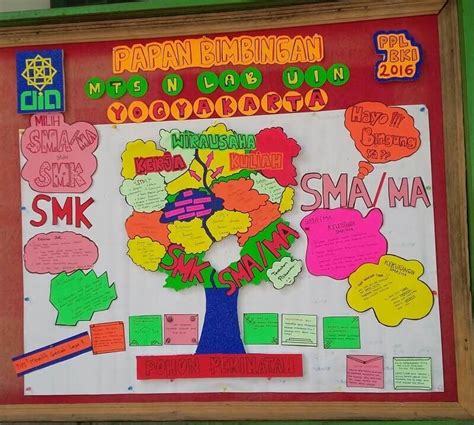 Mading Pengertian Isi And Contohnya Smpn 1 Plemahan Official Website