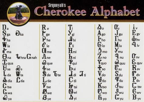 Cherokee Alphabet The Wakan Circle