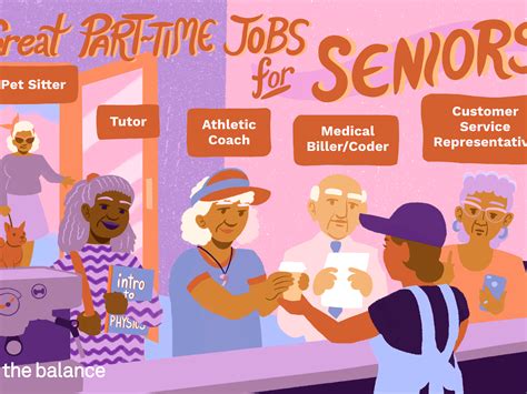 Jobs Hiring Near Me Part Time Houston Tx