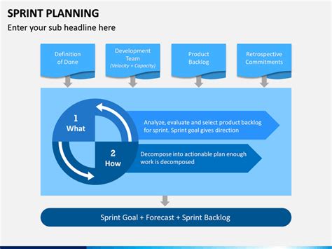 Sprint Planning Template Ppt