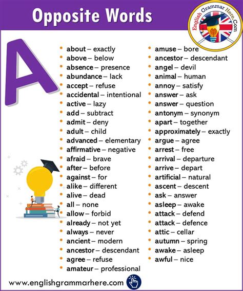 Alphabetical Opposite Word List A Opposite Words Opposite Words