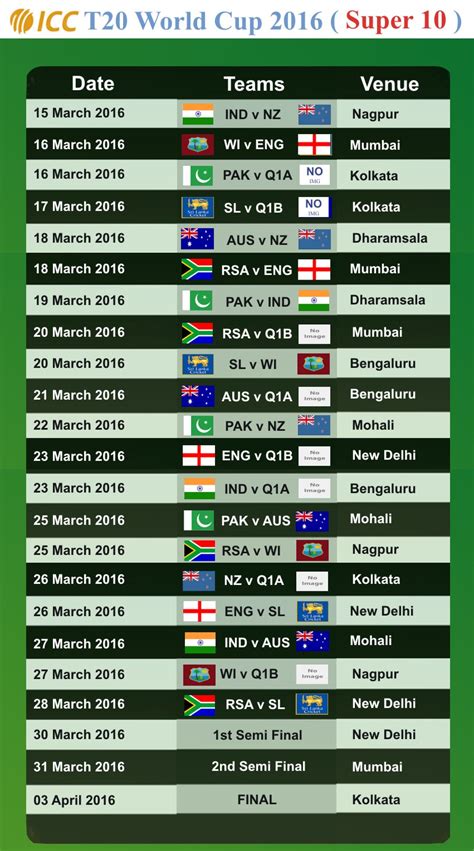 T20 World Cup 2016 Schedule Sports Pitribe