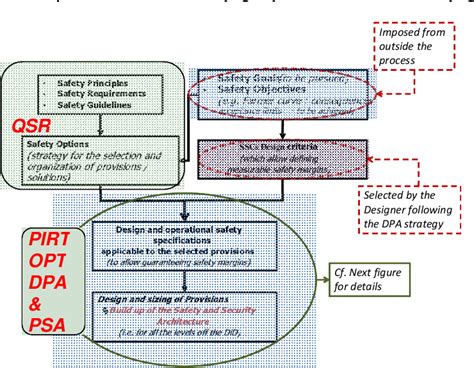 Figure 2 From Guidance Document For Integrated Safety Assessment Methodology Isam Gdi Ec