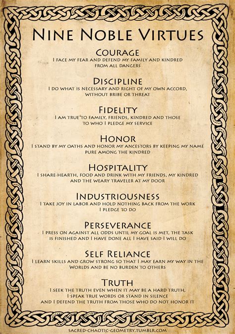 Nine Noble Virtues Heirsofthesun