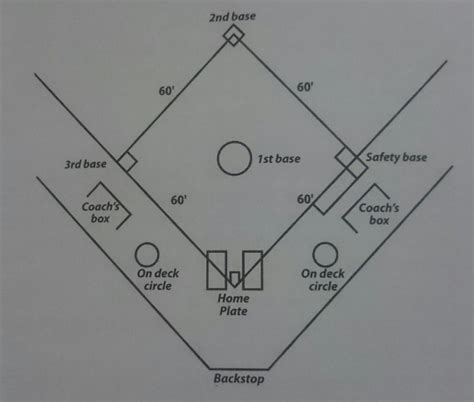 Gambar Lapangan Softball Dan Ukurannya - Homecare24