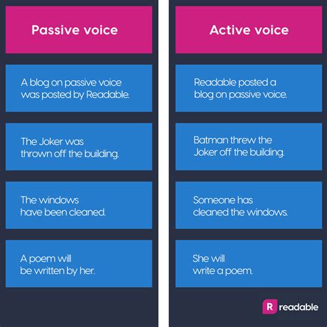 Active Vs Passive Voice Active And Passive Voice Writing Strategies