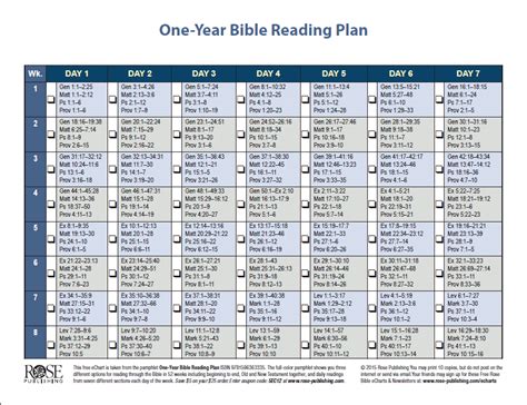 1 year plan. Годовой план чтения Библии. План чтения Библии за год. План чтения Библии на год. График чтения Библии на год.