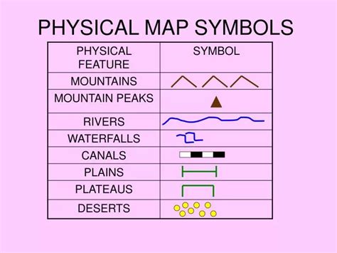 Ppt Physical Map Symbols Powerpoint Presentation Free Download Id