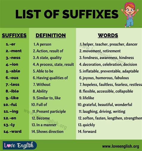 Suffix List Of Important Suffixes In English For Esl Students Love English