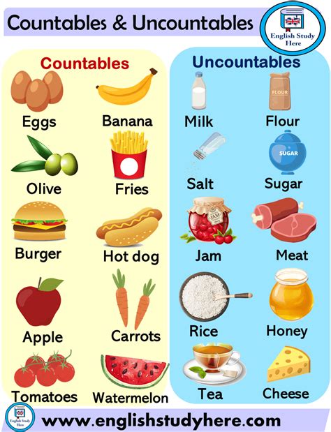 Difference Between Countable And Uncountable Nouns Infographic Images