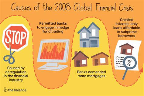 In 2019, there is a good chance that along with several sharp rallies, more cracks will occur. What Caused 2008 Global Financial Crisis