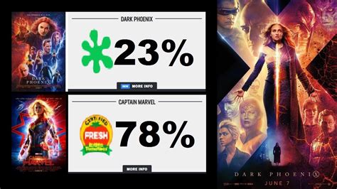 No Captain Marvel Protection For Dark Phoenix. Biggest Flop Of 2019