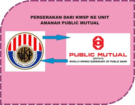 What is it like to invest in mutual fund? Perunding Unit Amanah @ Unit Trust Consultant