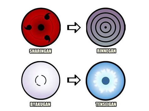 Your Preference Rinnegan Or Tenseigan Anime Amino