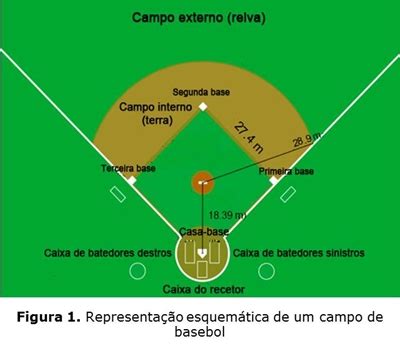 El softbol es una variante del béisbol, el softbol se juega con una pelota más grande y un ritmo más rápido debido a las distancias más cortas en el campo. NotaPositiva - Basebol e Softbol